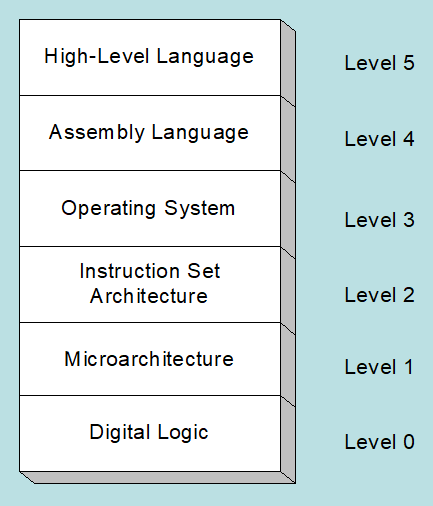 Embedded Assembly Languages | JackHCC
